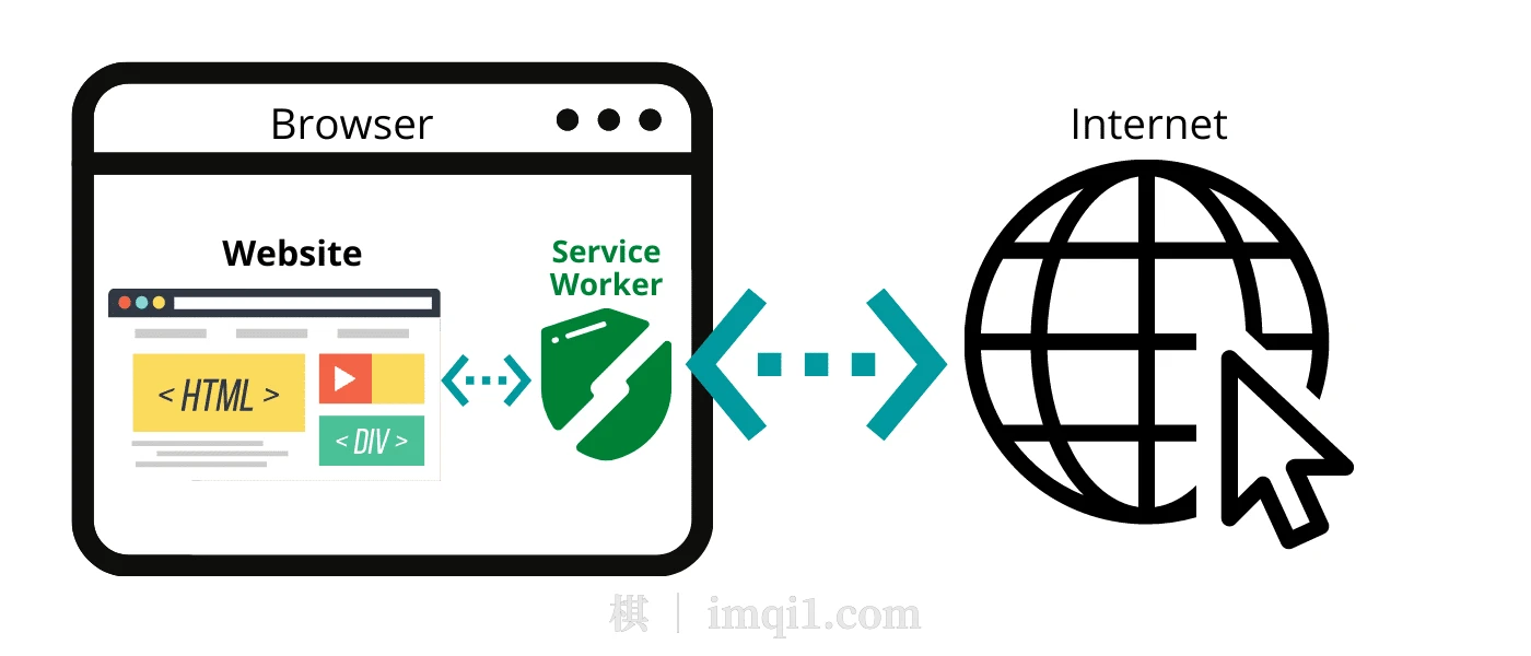 分享一些增强访客幸福感的一些技巧